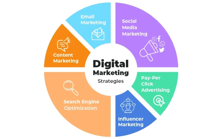 digital marketing course in chhattisgarh