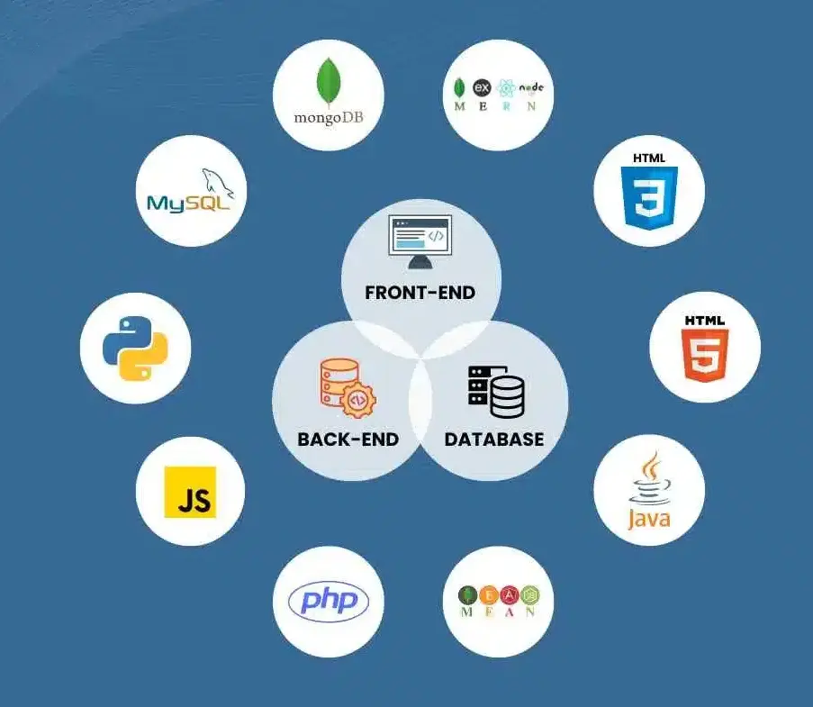 canva course in chhattisgarh